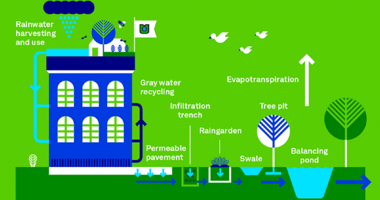 green energy solutions